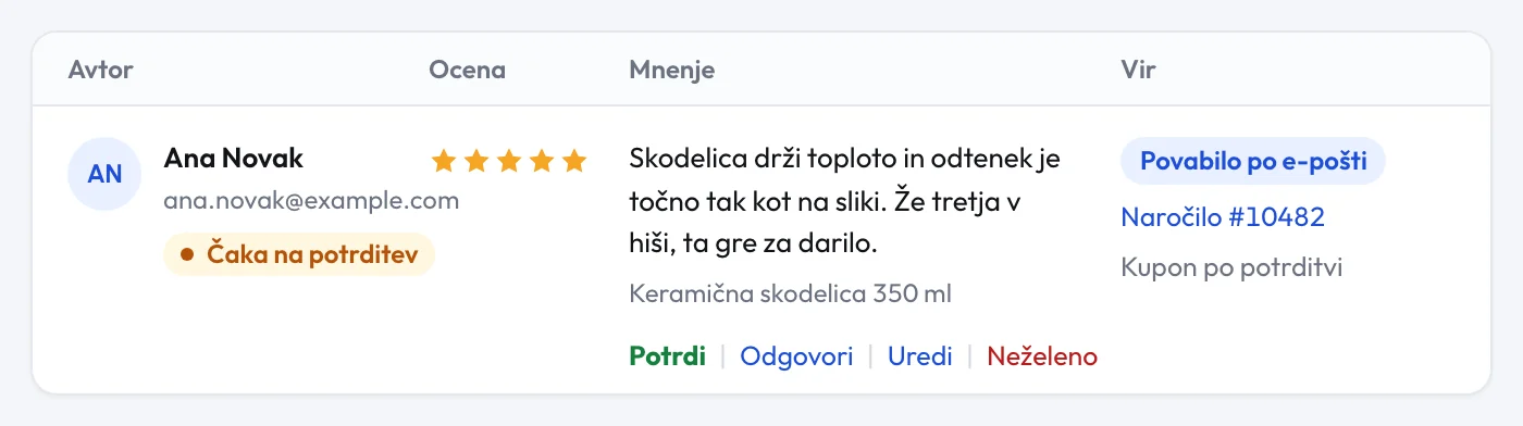 Seznam mnenj: mnenje Ane Novak s petimi zvezdicami čaka na potrditev, označeno Povabilo po e-pošti z naročilom #10482 in gumbom Potrdi